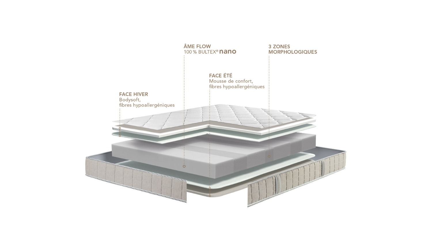 MATELAS BULTEX PHILHARMONIE - Image alternative