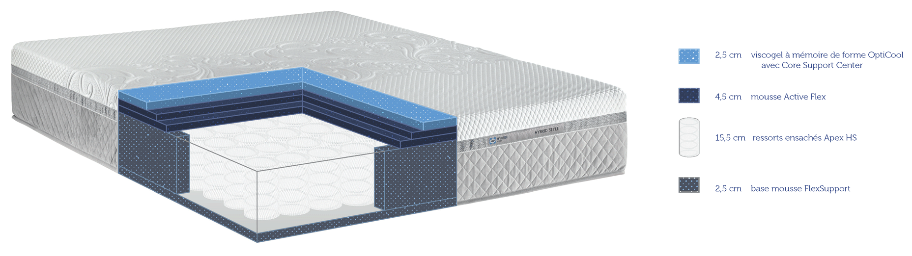 MATELAS SEALY HYBRID STYLE - Image alternative