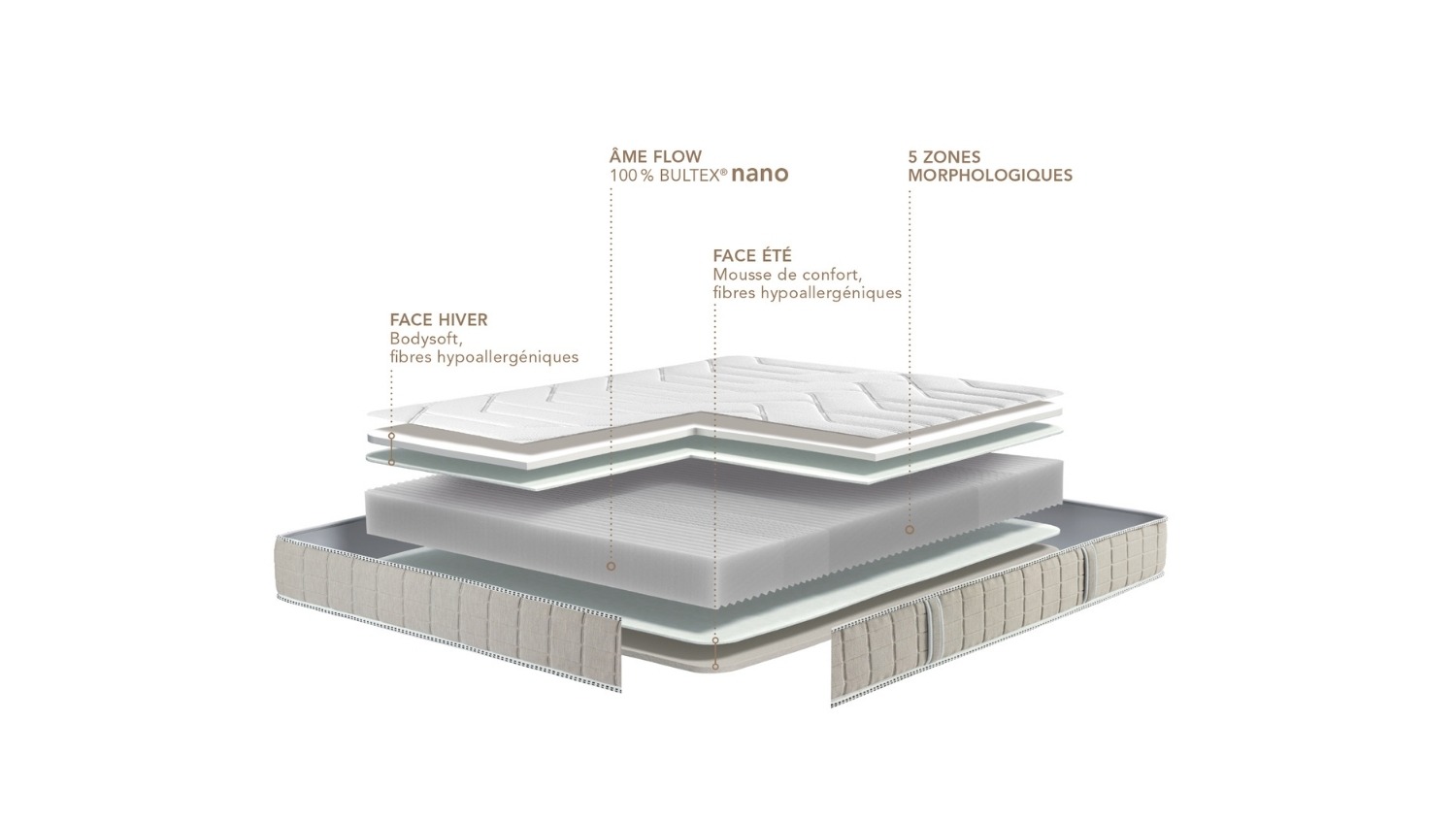 MATELAS BULTEX ANALOGIE - Image alternative